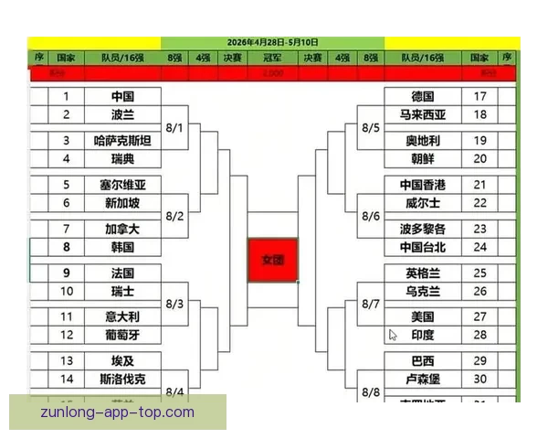 世乒赛淘汰赛签表揭晓国乒男团落位下半区与法韩同区争冠形势解析